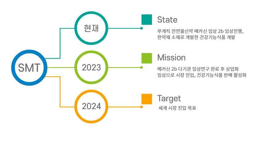 프리모바이오텍 소개